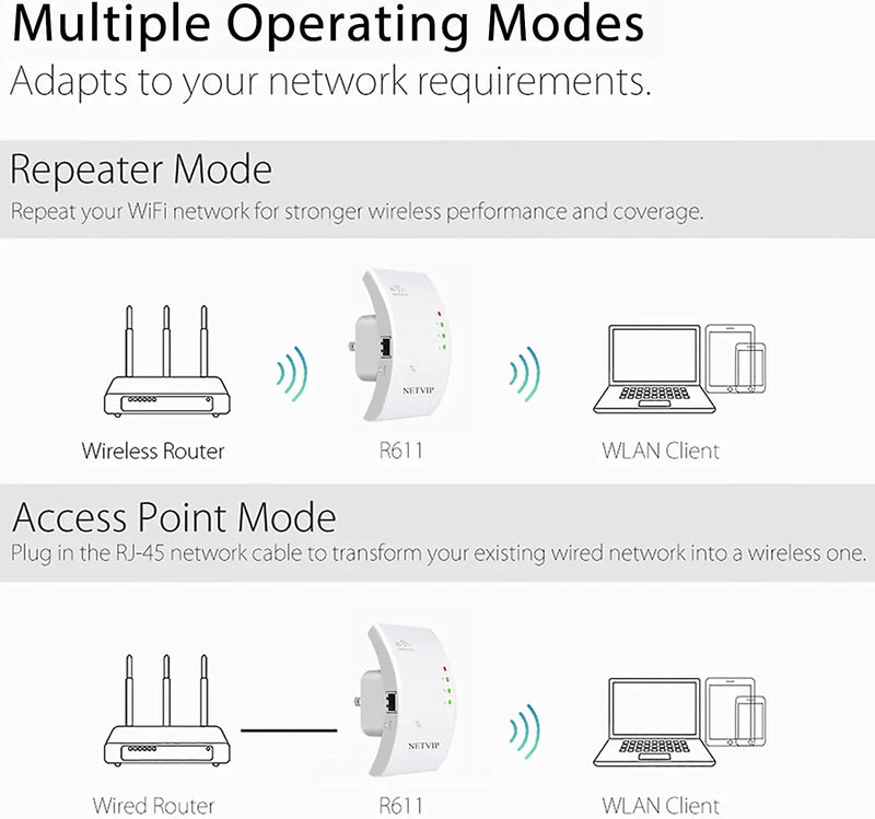 Wireless Repeater Signal Amplifier WiFi Network Expander