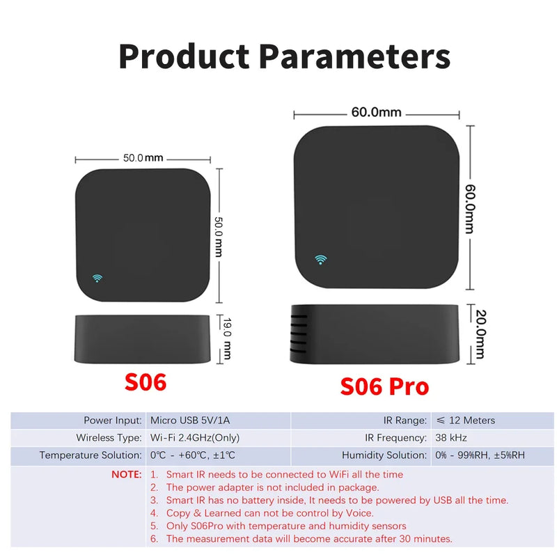 Controle remoto Smart wifi Universal Infravermelho.